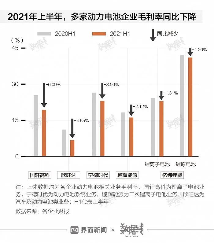 动力电池密集涨价，买新能源汽车会更贵么？