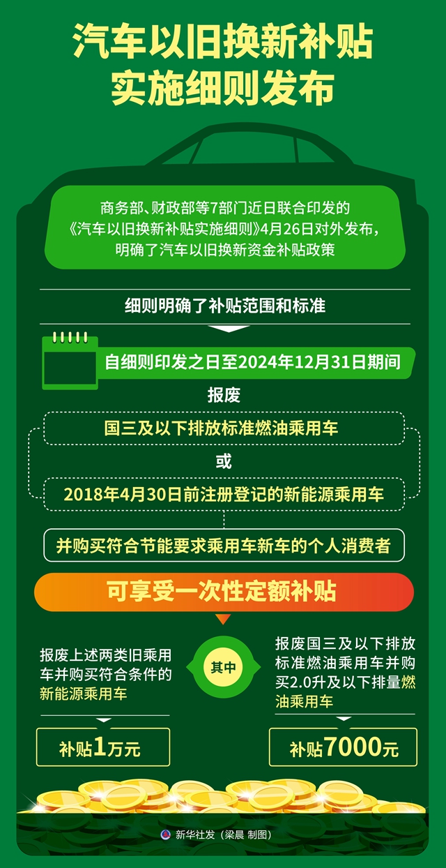 汽车以旧换新补贴实施细则解读.JPG