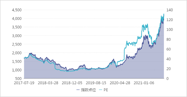 ▲图片来源：同花顺（上图为中华半导体指数，下图为中证新能源车指数）